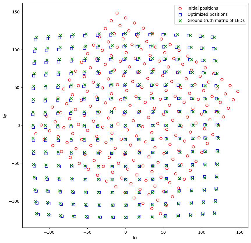 FPM self-calibration